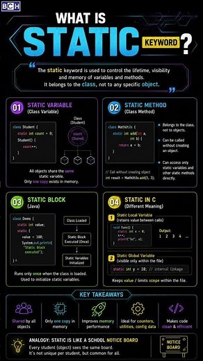 What is Static Keyword | Java Static Keyword Made SUPER Easy 🔥 | Why Do We Use static in Java? 🤔