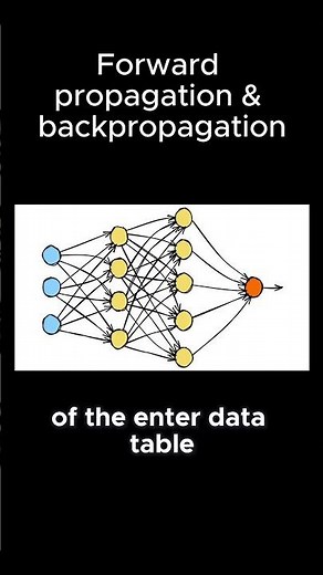 Forward Propagation and backpropagation in a neural network!