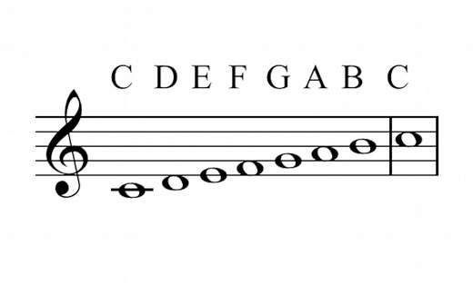 钢琴音高(Pitch)和声音频率(Frequency)对应关系