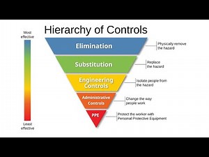 Hierarchy of Controls Explained #industrialsafety #hsetraining #safetytraining