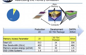 DARPA 3DSoC developed high performance 3D ICs based on CNT FET for future  DOD computation systems - International Defense Security & Technology