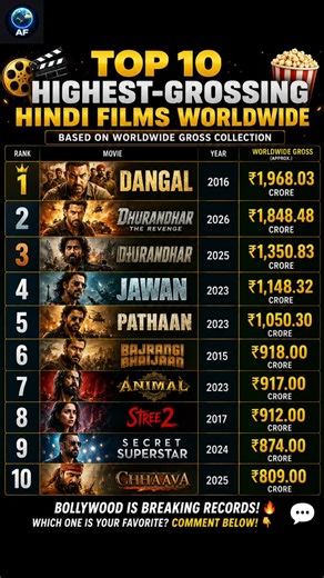 Top 10 Highest Grossing Hindi Films Worldwide