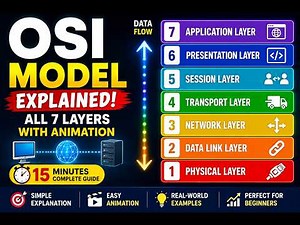 OSI Model Explained in 15 Minutes | 7 Layers of the OSI Model with Animation : TechyTutorials