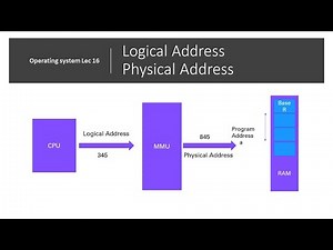 logical address and physical address in OS | Address Mapping