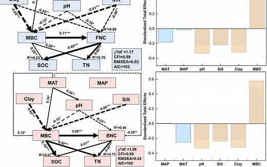 R语言结构方程SEM