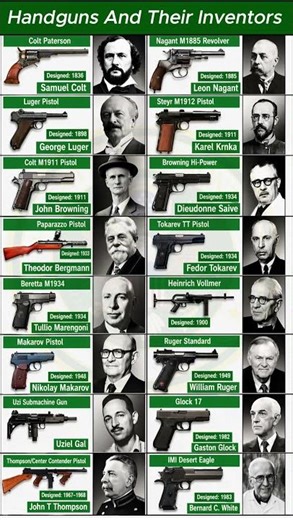 Handguns & Their Inventors #shorts #defense