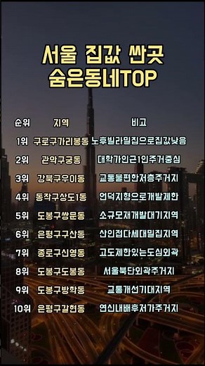 서울 집값 싼곳 숨은동네 TOP