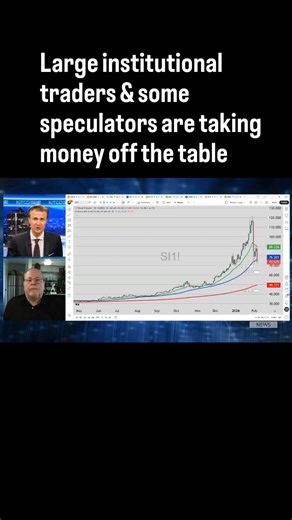 Kitco NEWS on Instagram: "Large institutional traders & some speculators are taking money off the table. #gold #silver #GoldPrice #silverprice Full interview at Kitco: https://www.youtube.com/watch?v=Rs1gJTb8OQY#"