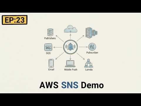 EP-23: AWS SNS Explained | Simple Notification Service Tutorial | Pub/Sub Messaging in AWS
