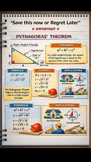 Save This Now or Regret Later | Pythagoras’ Theorem Explained with Diagram & Example