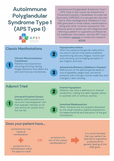 What is APS Type 1? - APS Type 1 Foundation, Inc.
