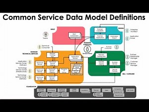 ServiceNow CMDB Explained in Just 12 Minutes | What is CMDB | Overview of CMDB