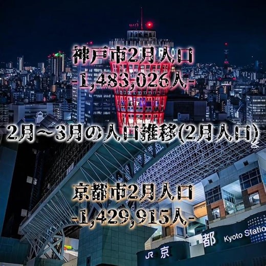 神戸市、京都市の2月〜3月の人口推移 #地理系 #人口推移 #京神