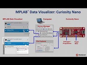 Getting Started with CNano (MPLAB Tools) | MPLAB® Data Visualizer