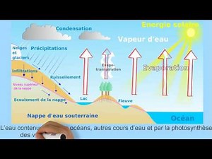 La formation des nuages en moins de 2 minutes!