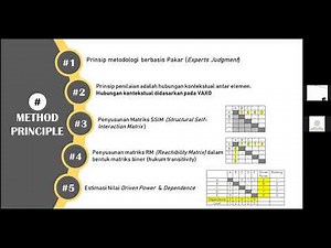 ISM Interpretative Structural Modeling Sebuah Tools Analisis Kebijakan Strategis