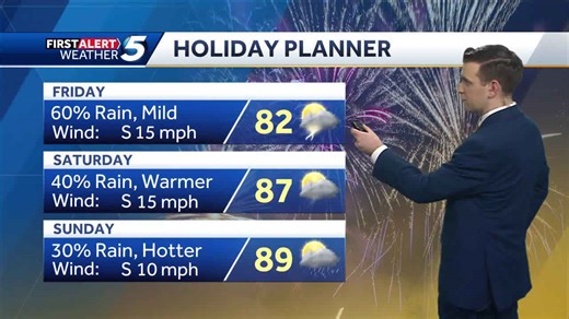 Thursday July 3rd, 2025 FORECAST: Holiday Rain Chances