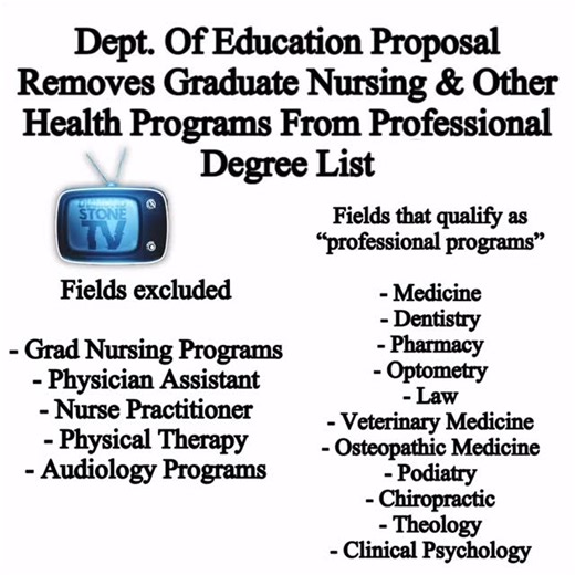 The Department of Education has removed graduate nursing from its list of “professional degree” programs as it begins rolling out student loan changes included in President #DonaldTrump’s “One Big Beautiful Bill,” according to Newsweek. The rule change affects hundreds of thousands of students: more than 260,000 are currently enrolled in Bachelor of Science in Nursing (BSN) programs and around 42,000 are enrolled in Associate Degree in Nursing (ADN) programs, according to the ANA. Critics argue 