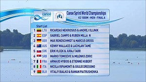 The German crew of Rendschmidt and Gross dominate adding another K2 title. A strong finish from the Australian crew for silver and bronze to the Serbian crew. | Canoe & Kayak