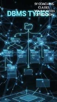 📚 Complete DBMS Roadmap for Beginners | Database Management System Explained Step by Step 🚀#dbms