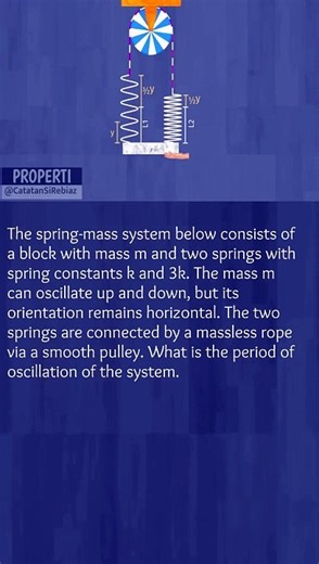 Physics Olympiad #011 [Period Of Oscillation]