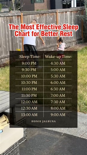 😴 Ever wake up tired even after a full night’s sleep? It’s not always how long you sleep it’s when you sleep. This chart follows your body’s natural 90-minute rhythm helping you wake up at the right stage of your sleep cycle so you feel refreshed, not groggy. 💬 What time do you usually go to bed? 📌 Save this post for your next “sleep reset” night and tag someone who always says, “I’m so tired.” #SleepBetter #RestWell #WellnessTips #dailyinspiration #fblifestyle #personalgrowth | Honie Jalbuna