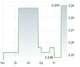CEO.CA Technologies Ltd.: CEO.CA's Inside the Boardroom: Pulsar Helium- Unlocking North America's Biggest Find