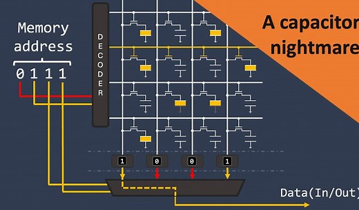 动态随机存取存储器（DRAM）的工作原理