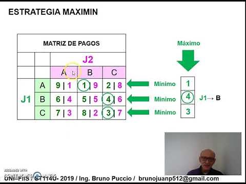 Teoria de juegos estrategia Maximin 1