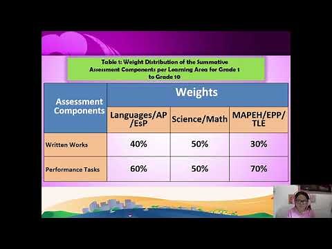 ASSESSMENT IN THE NEW NORMAL (DepEd Order No. 31, s. 2020)