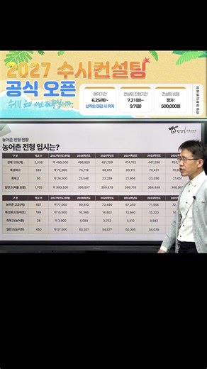 Actual Applicant Numbers and Admissions Scale for Rural Student Quotas