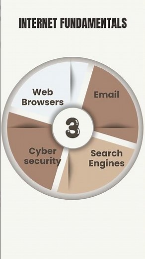 Mastering the Essentials of Computers