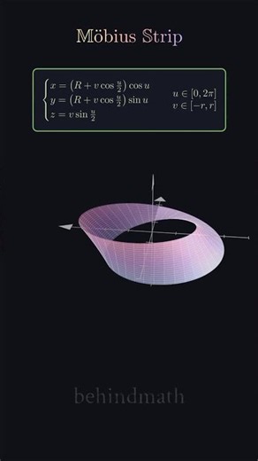 Mobius strip. #math #geometry