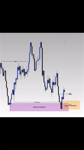 SMC&ICT Trader on Instagram: "💎 High-Probability Gold Execution Model This setup focuses on confirmation first, not early entries. We let the market show its intention before committing 🧠 🔑 Key Alignments: • A clear Market Structure Shift (MSS) signals direction • A Liquidity Sweep provides the fuel for expansion 🧲 📍 Entry Logic: Price may tap a Higher-Timeframe Order Block, but patience is key. We wait for a Lower-Timeframe CHoCH to confirm strength before entry 📉➡️📈 🎯 Trade Management:
