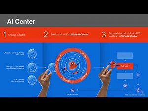 AI Use Case: Object Detection and Image Classification