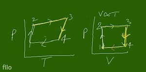 23. P-T graph of ideatmonoatomic gas is given as shown in figur... | Filo