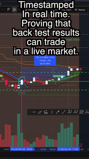 Forward Testing a Trading Bot on ETH/USD 📈🤖