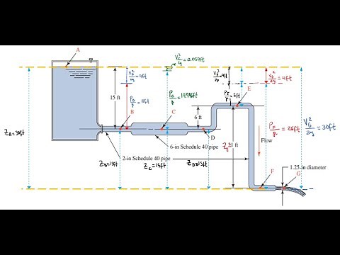 Ecuación de BERNOULLI [Ejercicio Resuelto]