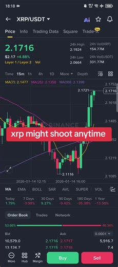 xrp #xrp #cryptocurrency #spottrading #creatorsearchinsights