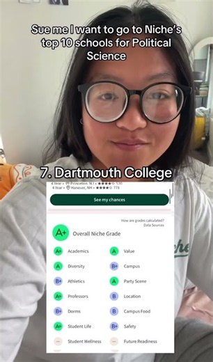 Top Political Science 2027