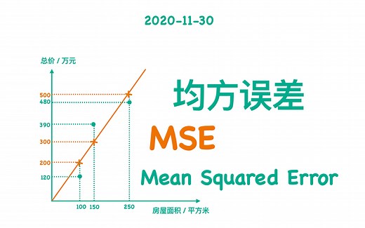 【小萌五分钟】机器学习 | 模型的评估: 均方误差 MSE