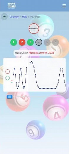 Example of how the application works for Powerball Draw Monday, June 8, 2026