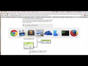 Ruby on Rails Tutorial 05 Active Record Associations