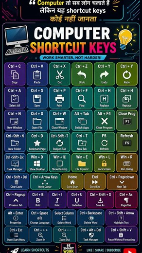 Computer Shortcut Keys Every Student Must Know! 💻⚡