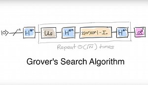 IBM's Quantum Computer is at your disposal through an online simulator | Digit