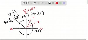 SOLVED:Find an approximate value of the given trigonometric function by using (a) the figure and (b) a calculator. Compare the two values. sin1.2