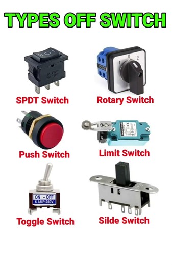 Types of Electrical Switch |#shorts