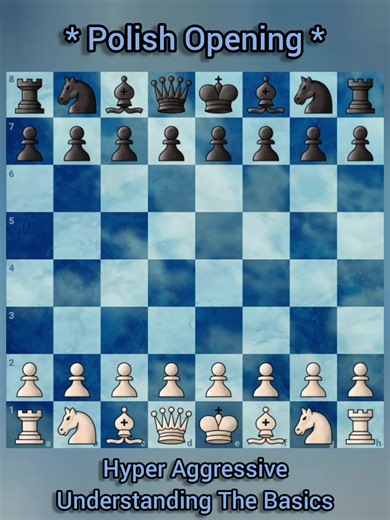 Polish Opening chess: Basics and how to play (2026)