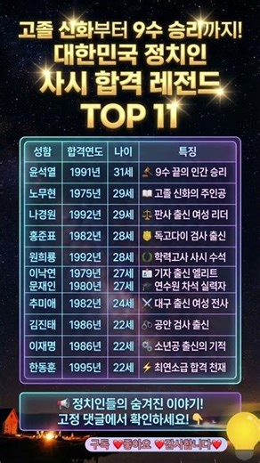 🔥 "두뇌 상위 1%?" 대한민국을 움직이는 정치인 사시 합격 레전드 TOP 11