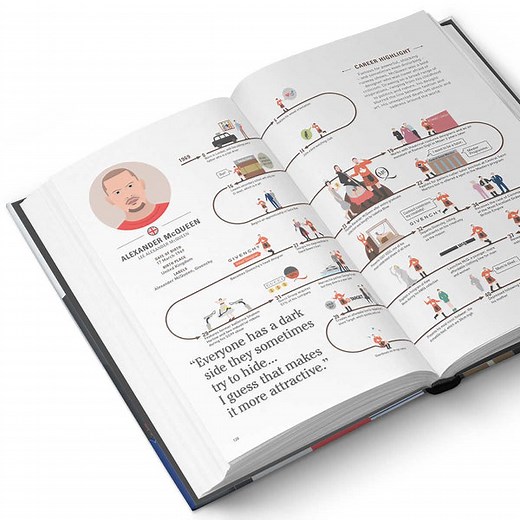 The Lives of 50 Fashion Legends